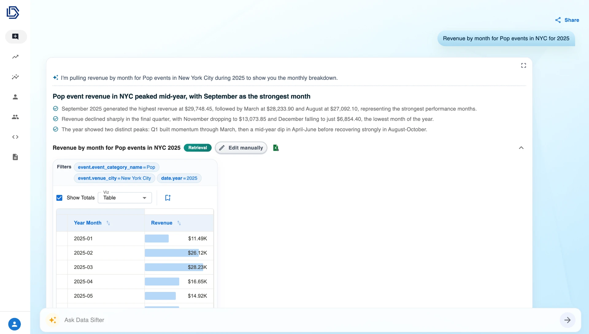 Data Sifter chat showing monthly revenue for Pop events in New York City